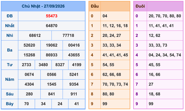 Soi Cầu MB 28-9-2026 