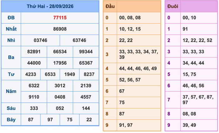 Soi Cầu MB 29-9-2026