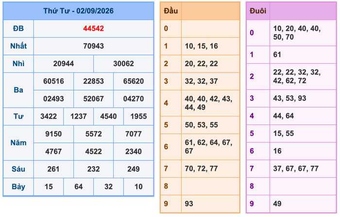 Soi Cầu MB 3-9-2026