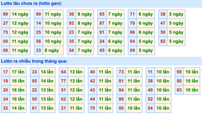 Thống kê lô gan soi cầu mb 3-9-2026