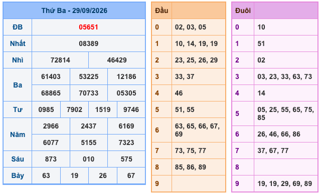 Soi Cầu MB 30-9-2026
