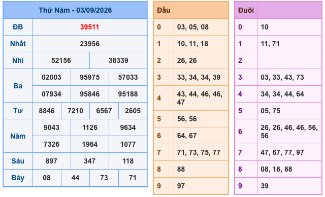 Soi Cầu MB 4-9-2026