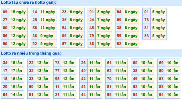 Soi Cầu MB 4-9-2026