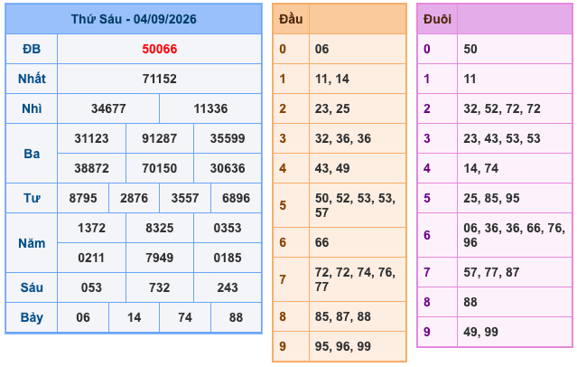 Soi Cầu MB 5-9-2026