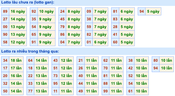 Thống kê lô gan soi cầu mb 5-9-2026
