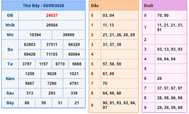Soi Cầu MB 6-9-2026