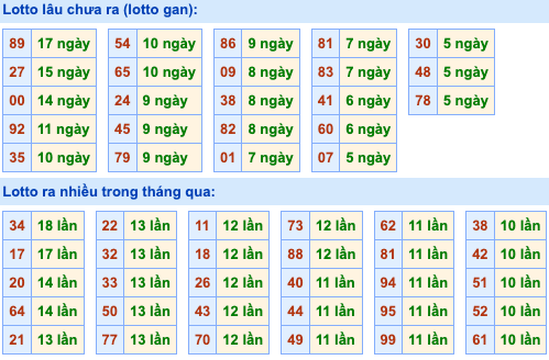 Thống kê lô gan soi cầu mb 6-9-2026