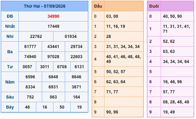 Soi Cầu MB 8-9-2026