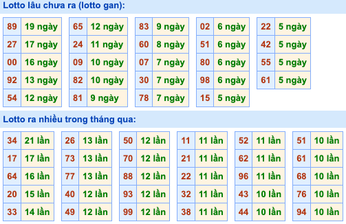 Thống kê lô gan soi cầu mb 8-9-2026