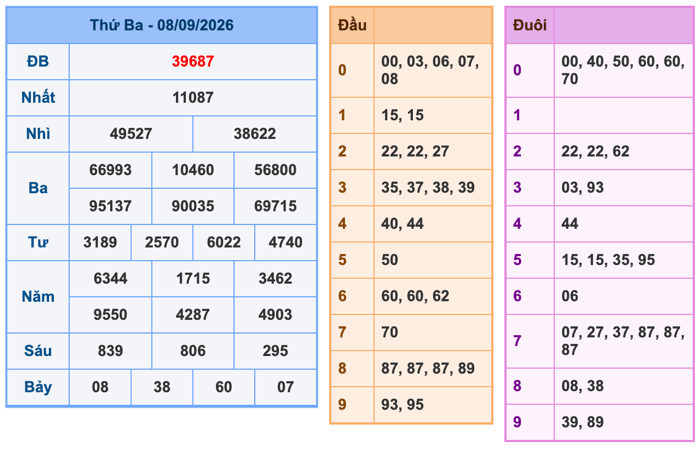 Soi Cầu MB 9-9-2026