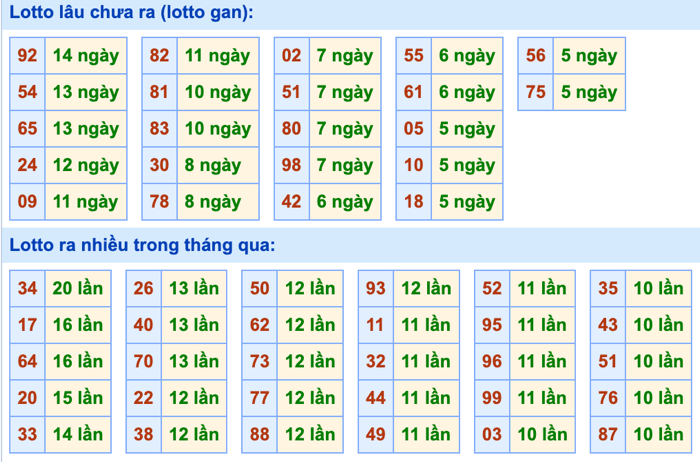 Thống kê lô gan soi cầu mb 9-9-2026
