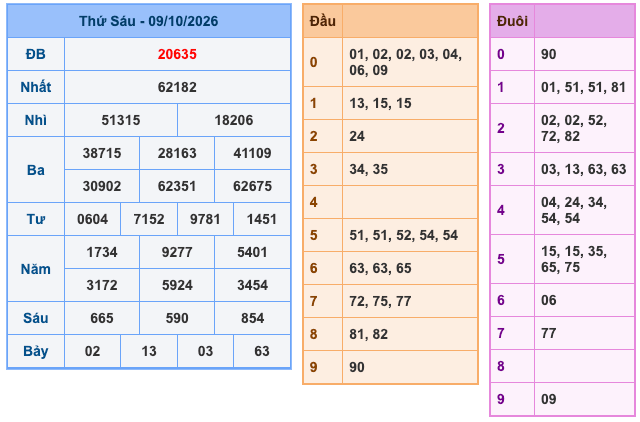 Soi Cầu MB 10-10-2026