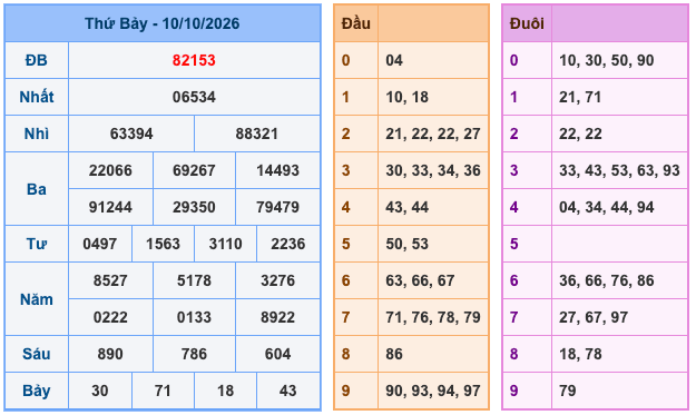 Soi Cầu MB 11-10-2026