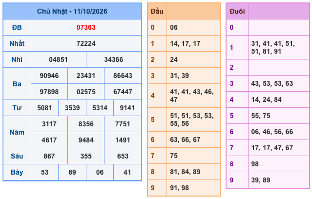 Soi Cầu MB 12-10-2026