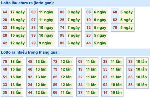 Thống kê lô gan soi cầu mb 13-10-2026