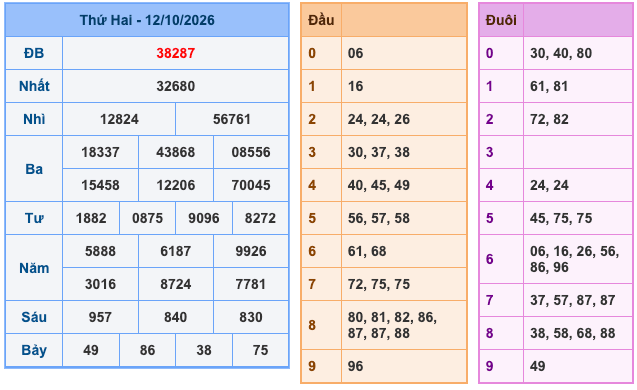 Soi Cầu MB 13-10-2026