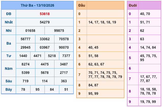 Soi Cầu MB 14-10-2026