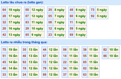 Thống kê lô gan soi cầu mb 14-10-2026