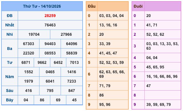 Soi Cầu MB 15-10-2026
