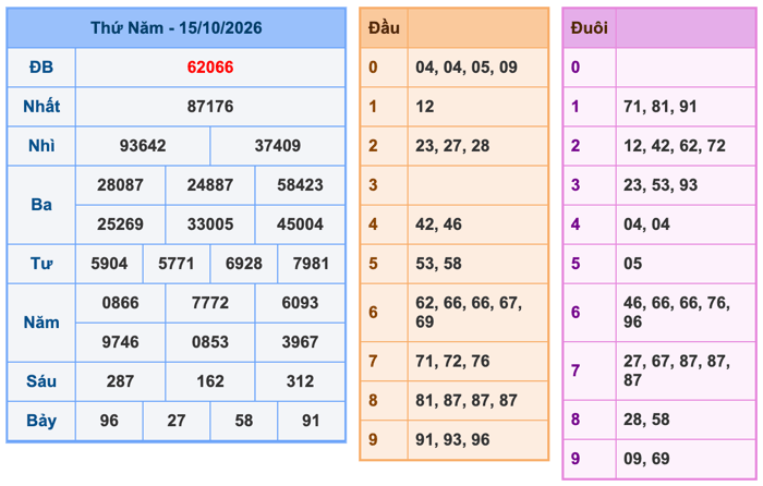 Soi Cầu MB 16-10-2026