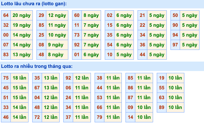 Thống kê lô gan soi cầu mb 16-10-2026