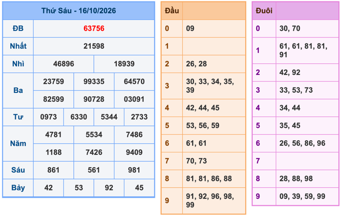 Soi Cầu MB 17-10-2026