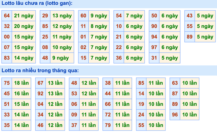 Thống kê lô gan soi cầu mb 17-10-2026