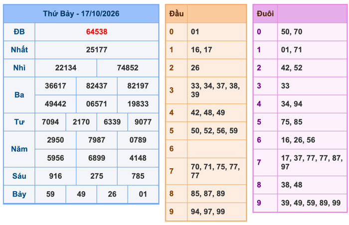 Soi Cầu MB 18-10-2026