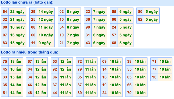 Thống kê lô gan soi cầu mb 18-10-2026