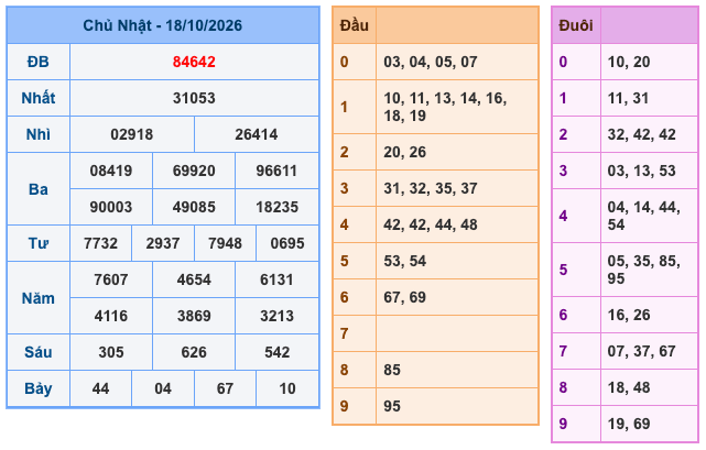 Soi Cầu MB 19-10-2026