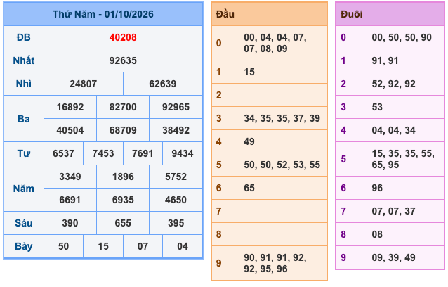 Soi Cầu MB 2-10-2026