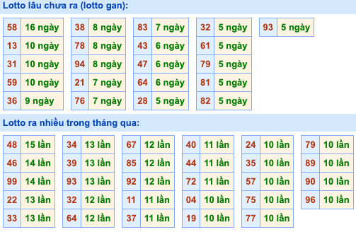 Thống kê lô gan soi cầu mb 2-10-2026