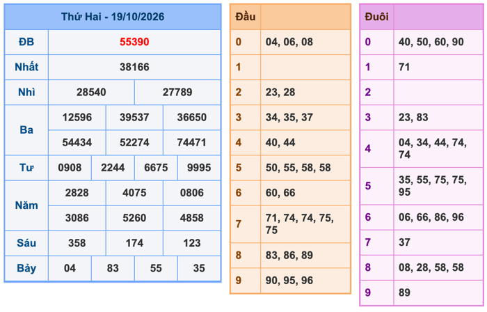 Soi Cầu MB 20-10-2026
