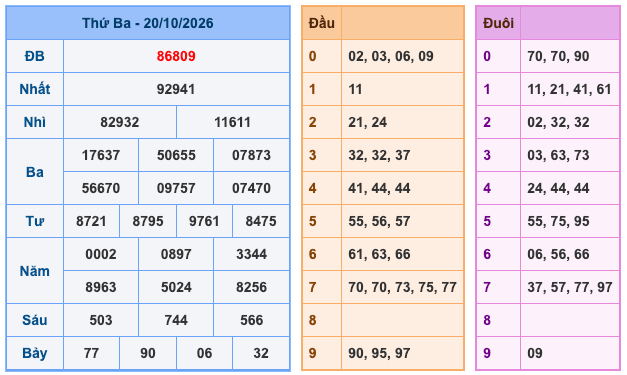 Soi Cầu MB 21-10-2026