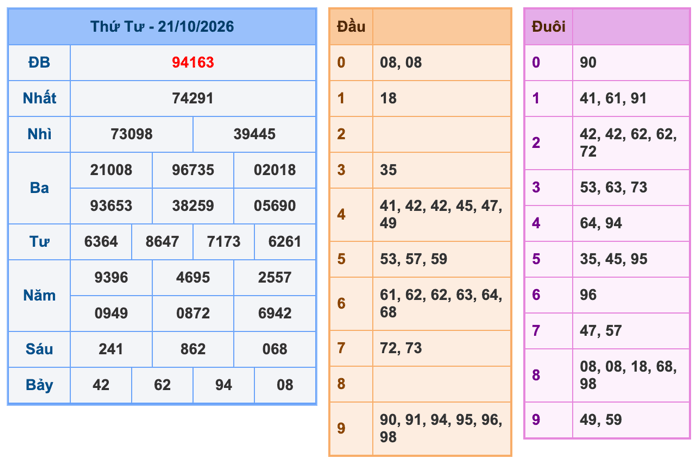 Soi Cầu MB 22-10-2026