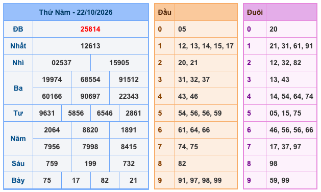 Soi Cầu MB 23-10-2026