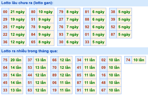 Thống kê lô gan soi cầu mb 23-10-2026