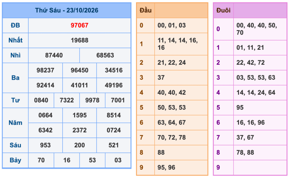 Soi Cầu MB 24-10-2026