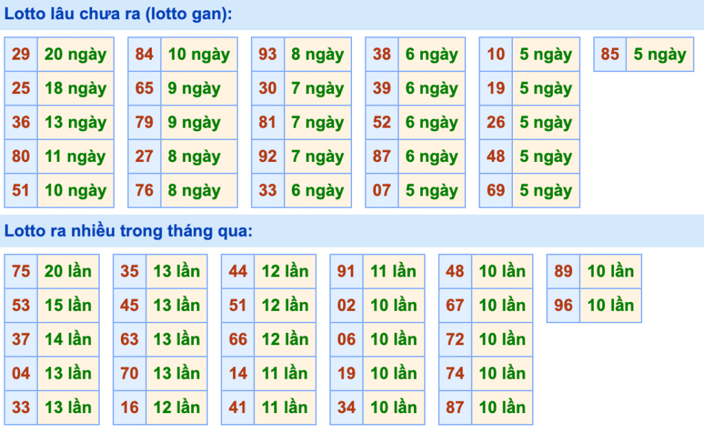 Thống kê lô gan soi cầu mb 24-10-2026