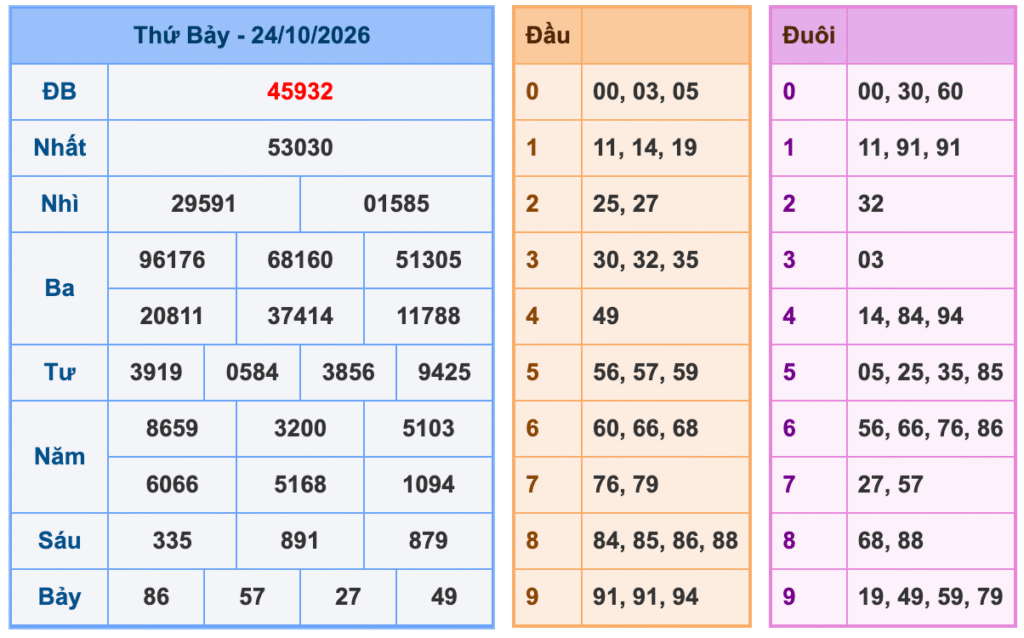 Soi Cầu MB 25-10-2026