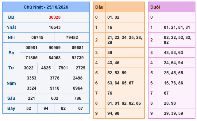 Soi Cầu MB 26-10-2026