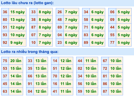 Thống kê lô gan soi cầu mb 26-10-2026