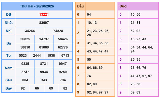 Soi Cầu MB 27-10-2026