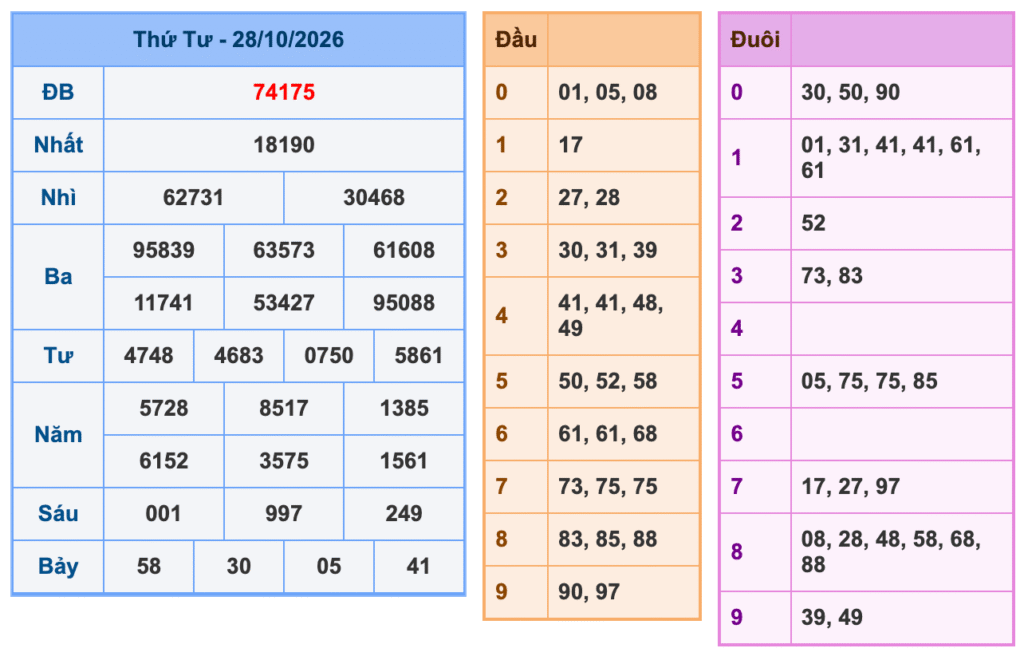 Soi Cầu MB 29-10-2026