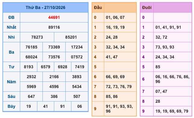 Soi Cầu MB 28-10-2026