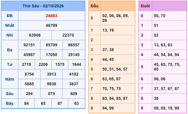 Soi Cầu MB 3-10-2026