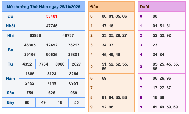 Soi Cầu MB 30-10-2026