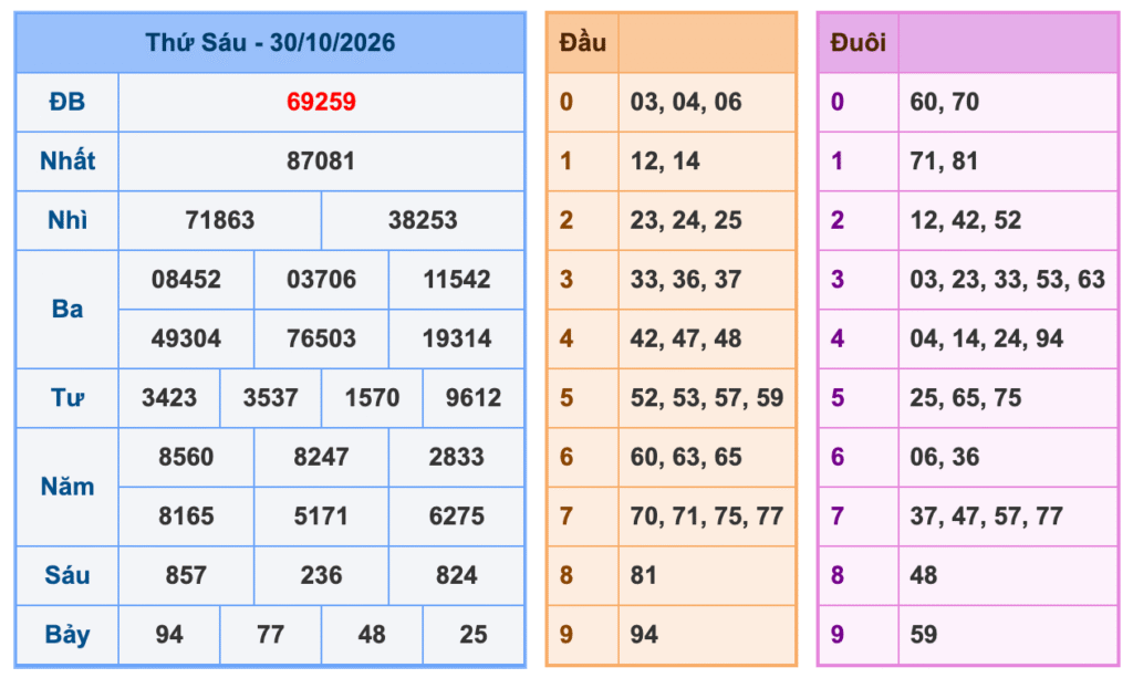 Soi Cầu MB 31-10-2026