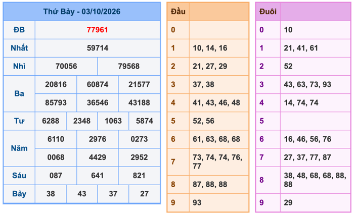 Soi Cầu MB 4-10-2026