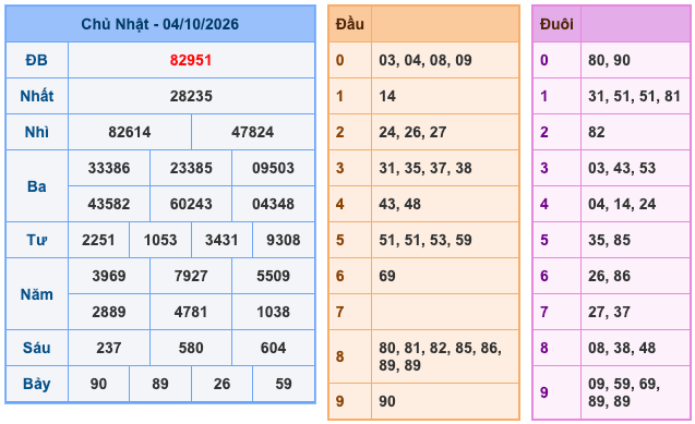 Soi Cầu MB 5-10-2026